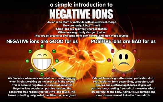 Negative Ions